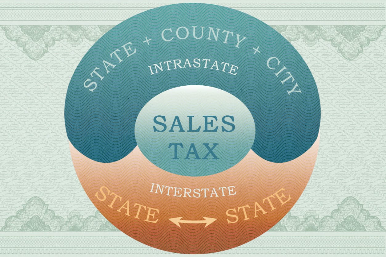 US state has the highest sales tax